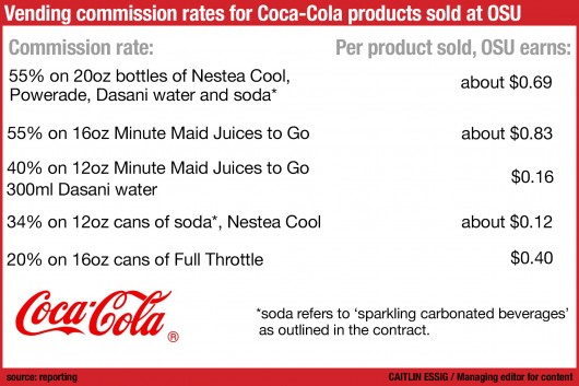 how much money does the coca cola company make a year