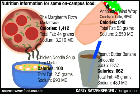 campus_food