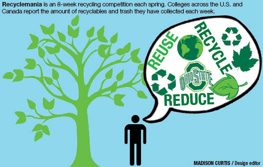 campus_recyclemania