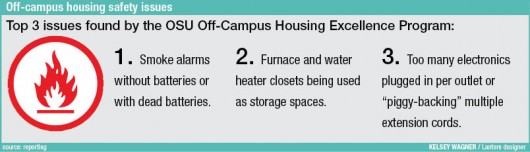 campus_housing
