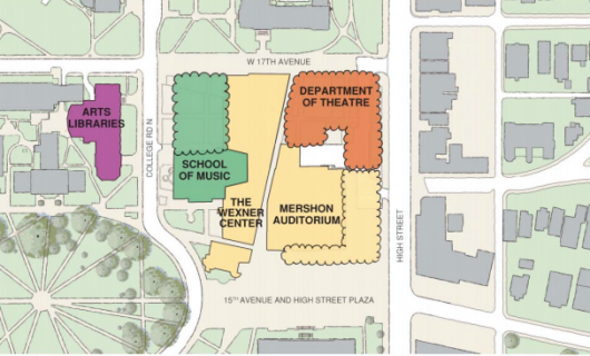 A diagram depicts the use of areas West of High for the new Arts District. Credit: Courtesy of Campus Partners. 